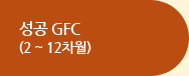 성공 GFC (2~12차월)